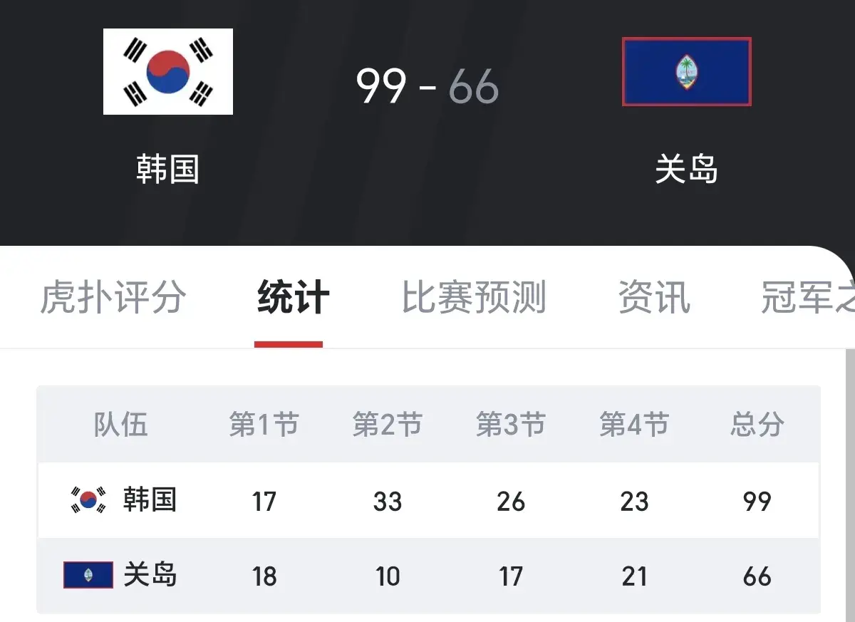 中国男篮下, 关岛开局手 中国男篮下, 关岛开局手