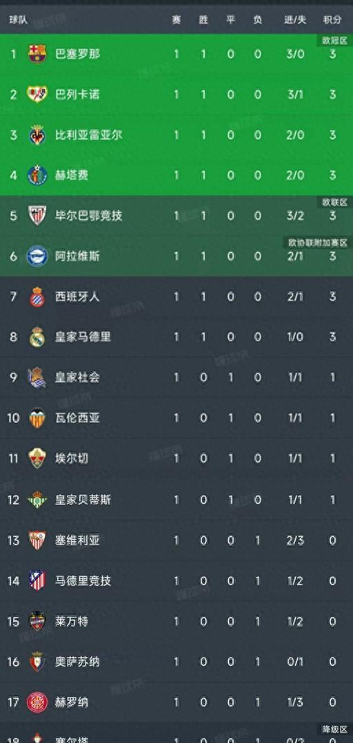 西甲第一轮, 米利亚高难, 度头球致胜
