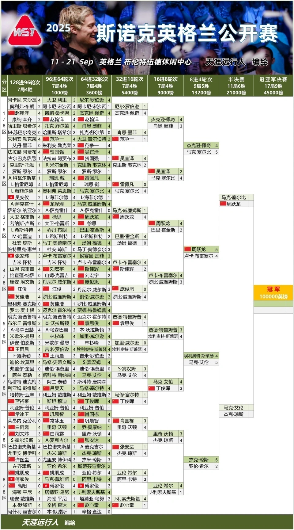 OvL, 艾伦之间的 OvL, 艾伦之间的