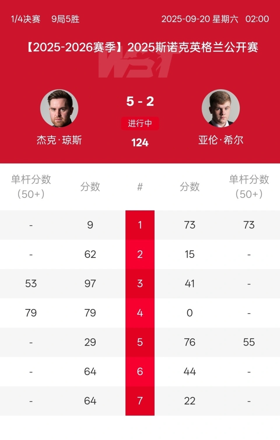 落后的局面 落后的局面