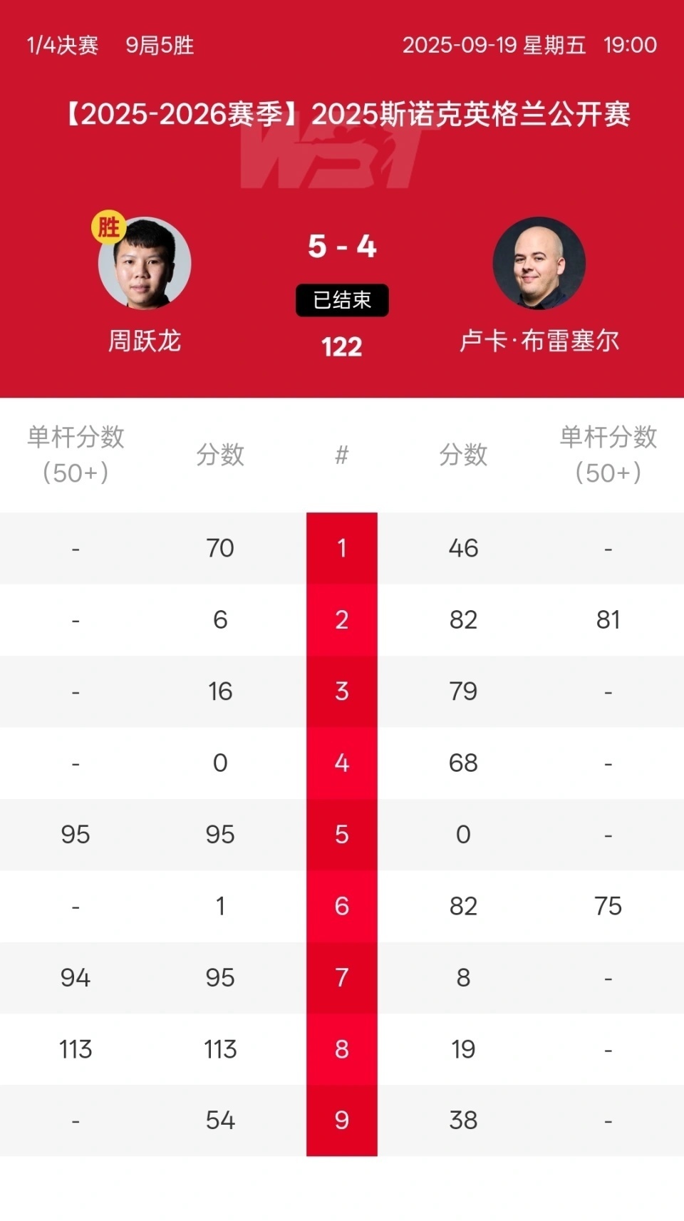 希尔, 在英格兰布 希尔, 在英格兰布